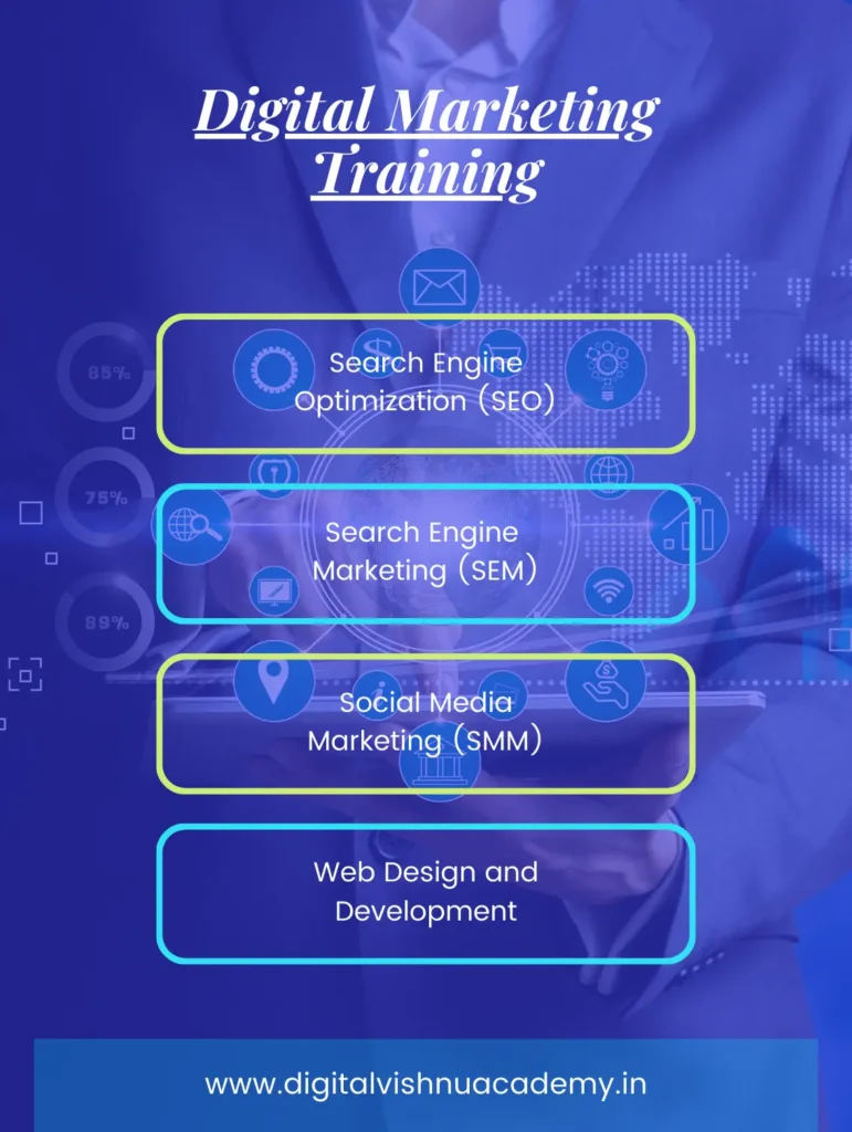 Digital Marketing Training Institute in Coimbatore