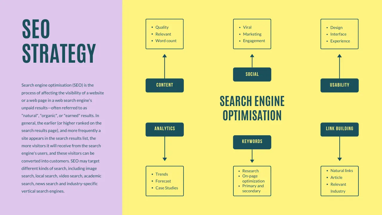 SEO Strategy